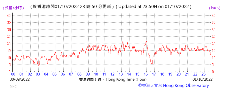 Chart
Description automatically generated